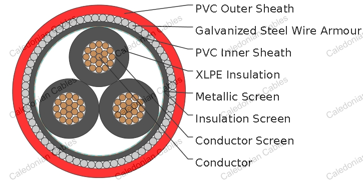 Three Core Cables to IEC 60502